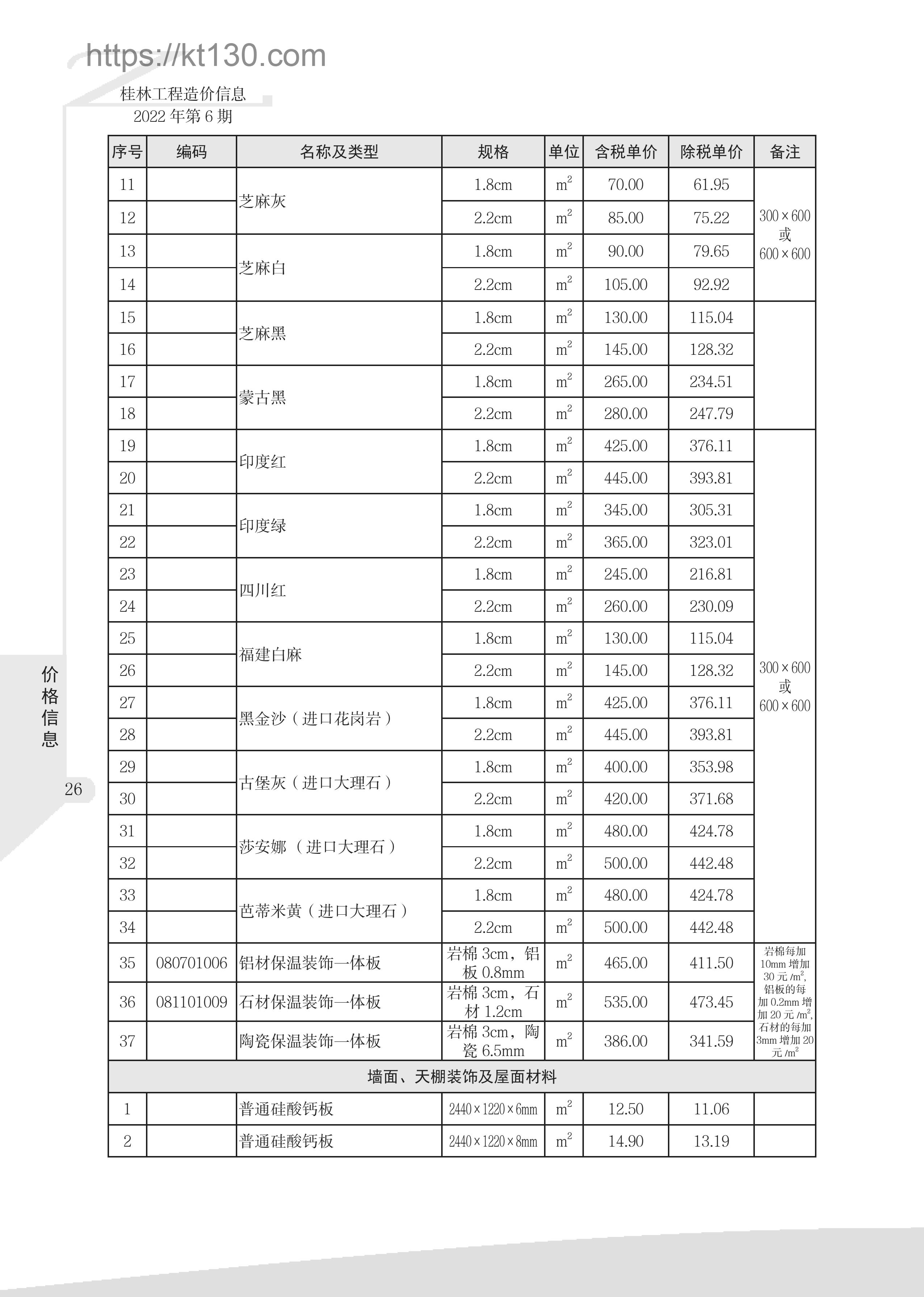 桂林市2022年6月建筑材料价_墙面、天棚装饰及屋面材料_51903